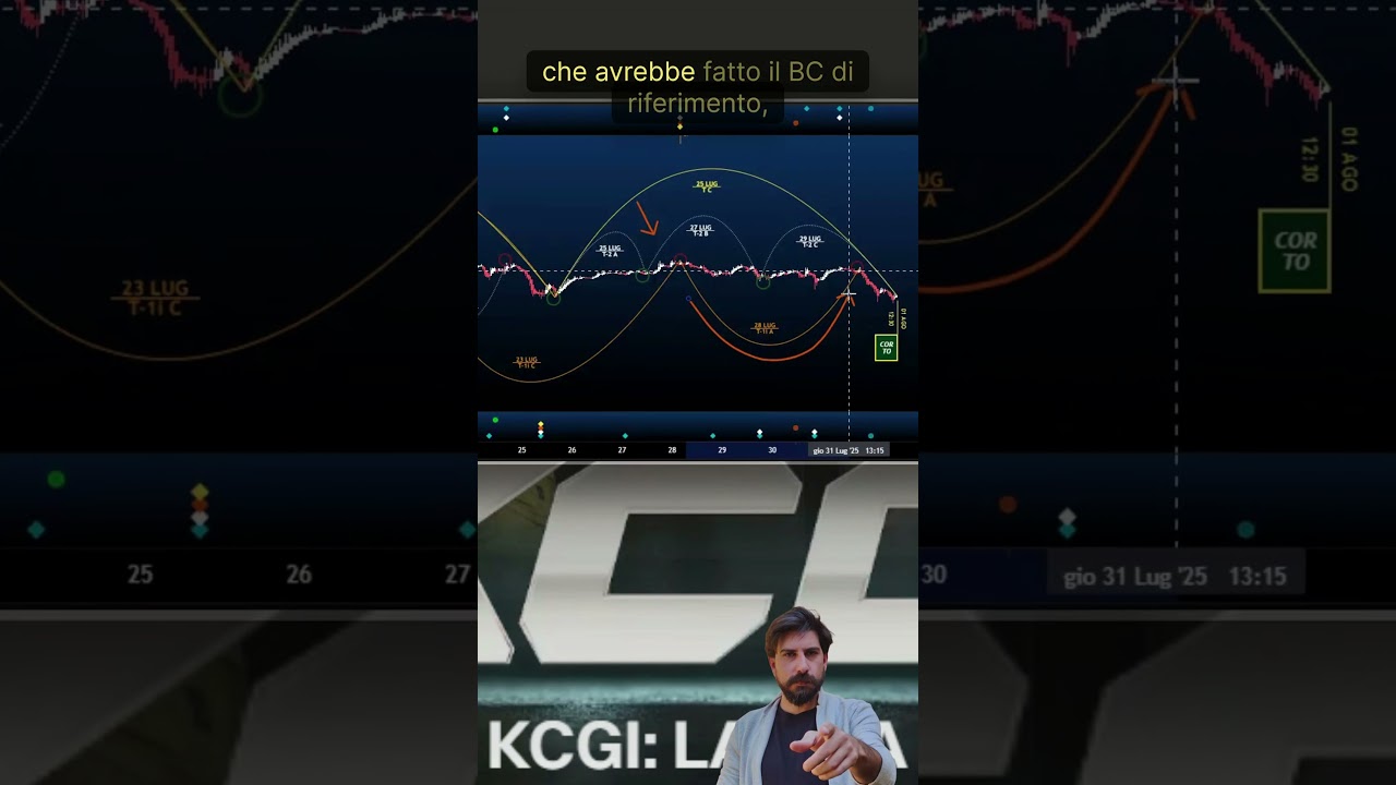 01 AGO | SUPPOSTA DEL GIORNO 💊 #vlad #veloavevodetto #analisiciclica #trading #bitcoin #crypto