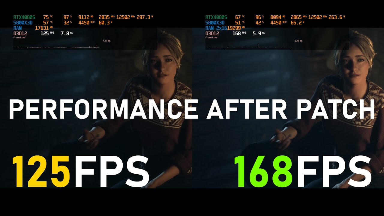 Until Dawn Remake Performance after Patch