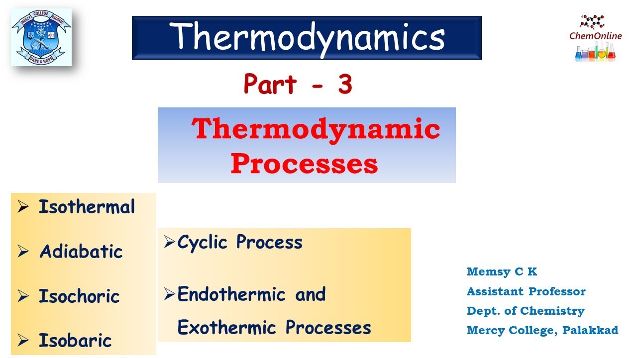 #Thermodynamics Thermodynamic Processes