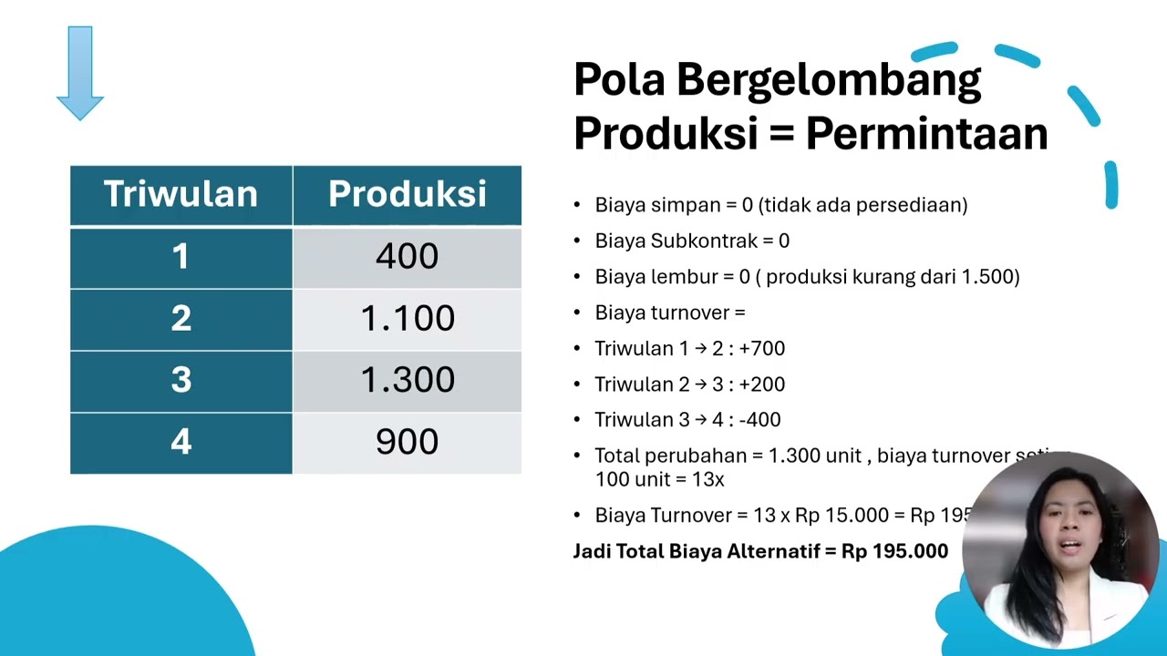 Pola Produksi dan Manajemen Proyek