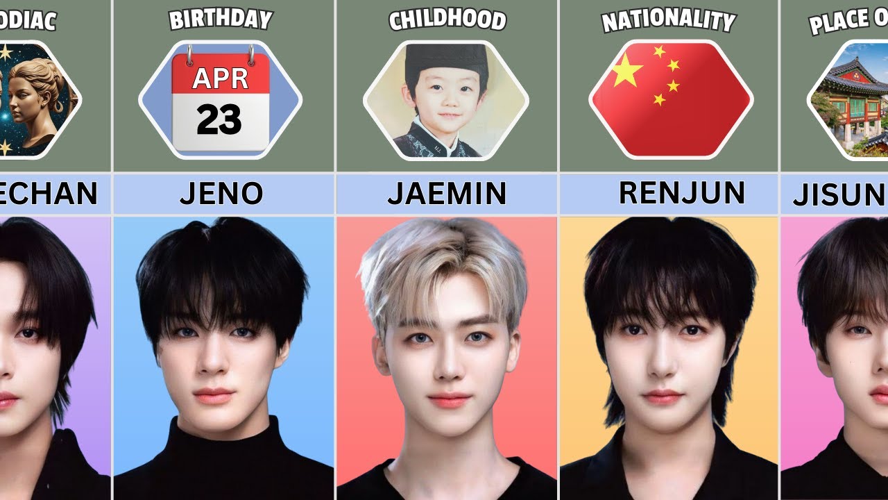 NCT DREAM Members Profile and Facts 2025