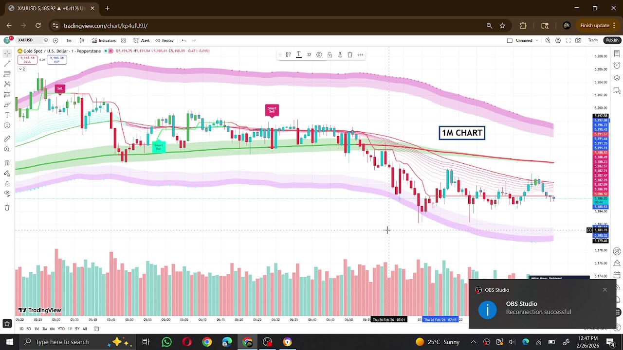 GK GOLD + CRYPTO | Learn Trading, Crypto Basics & Smart Money