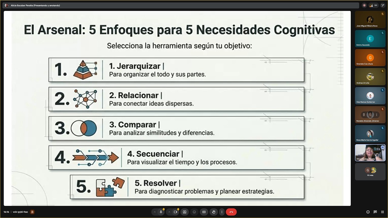 CLASES DE LENGUAJE: UNIDAD 5: LOS ORGANIZADORES GRAFICOS COMO HERRAMIENTAS … PARTE 2 10/02/2026