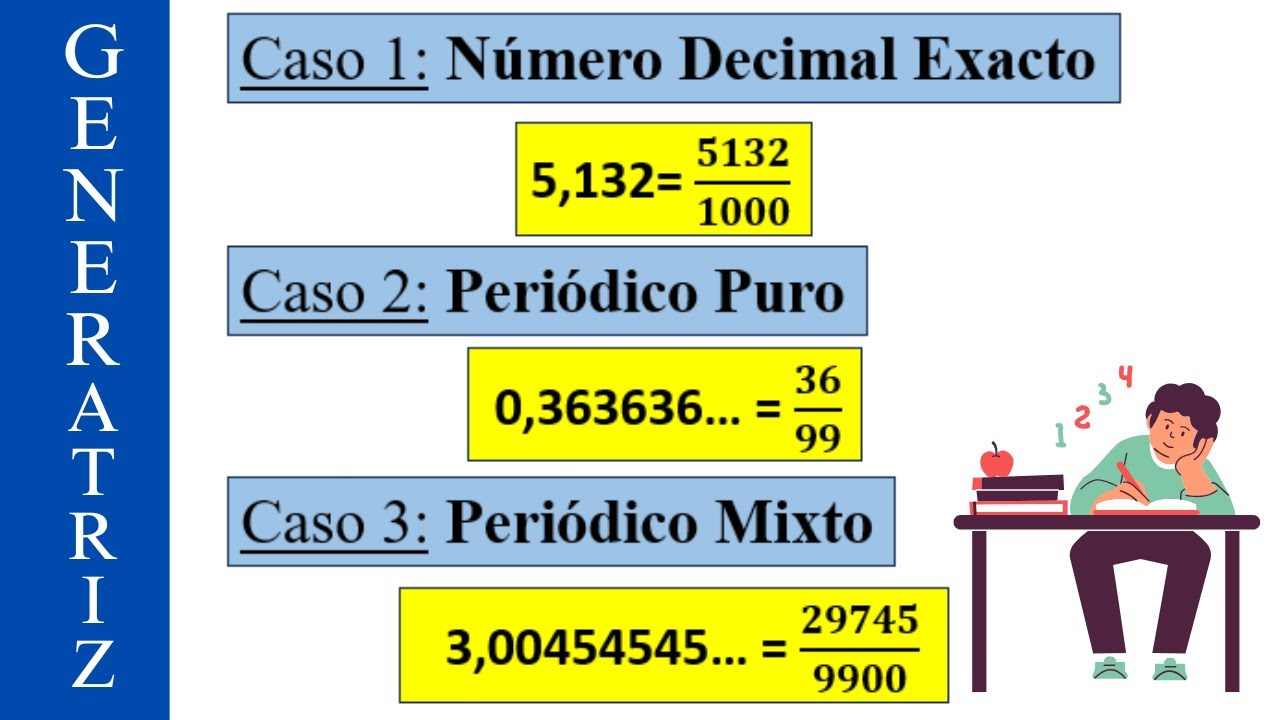 Conversi&oacute;n a Fracci&oacute;n Generatriz &iexcl;Paso a Paso!: Decimales Exactos, Peri&oacute;dicos Puros y Mixtos