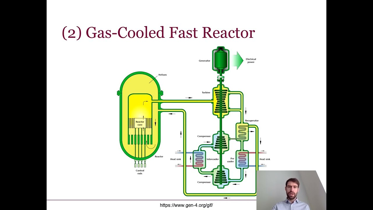 Nuclear Materials: Generation IV Fission
