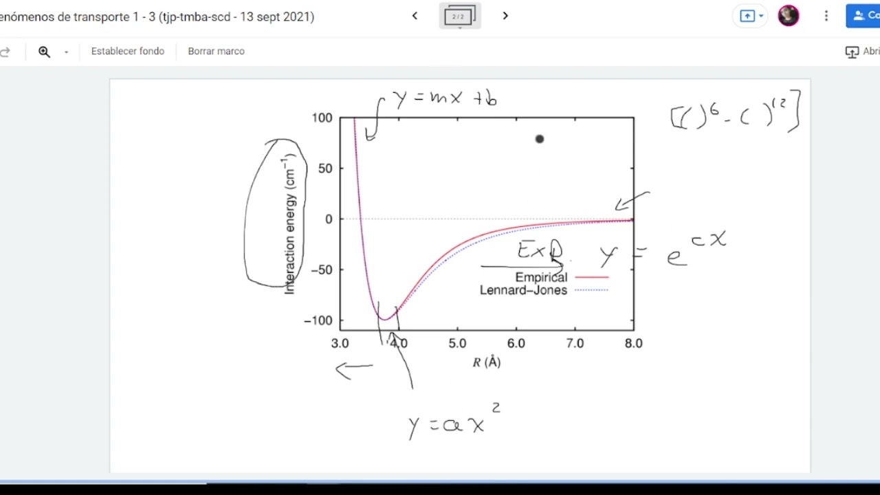 Modelos teóricos de predicción de coeficientes de transferencia con Lennard-Jones y Chapman