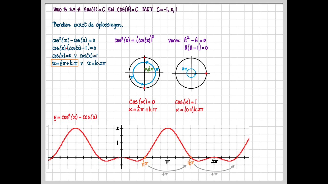 vwo B 8.3 A - sin(A) = C en cos(A) = C met C= -1, 0, 1