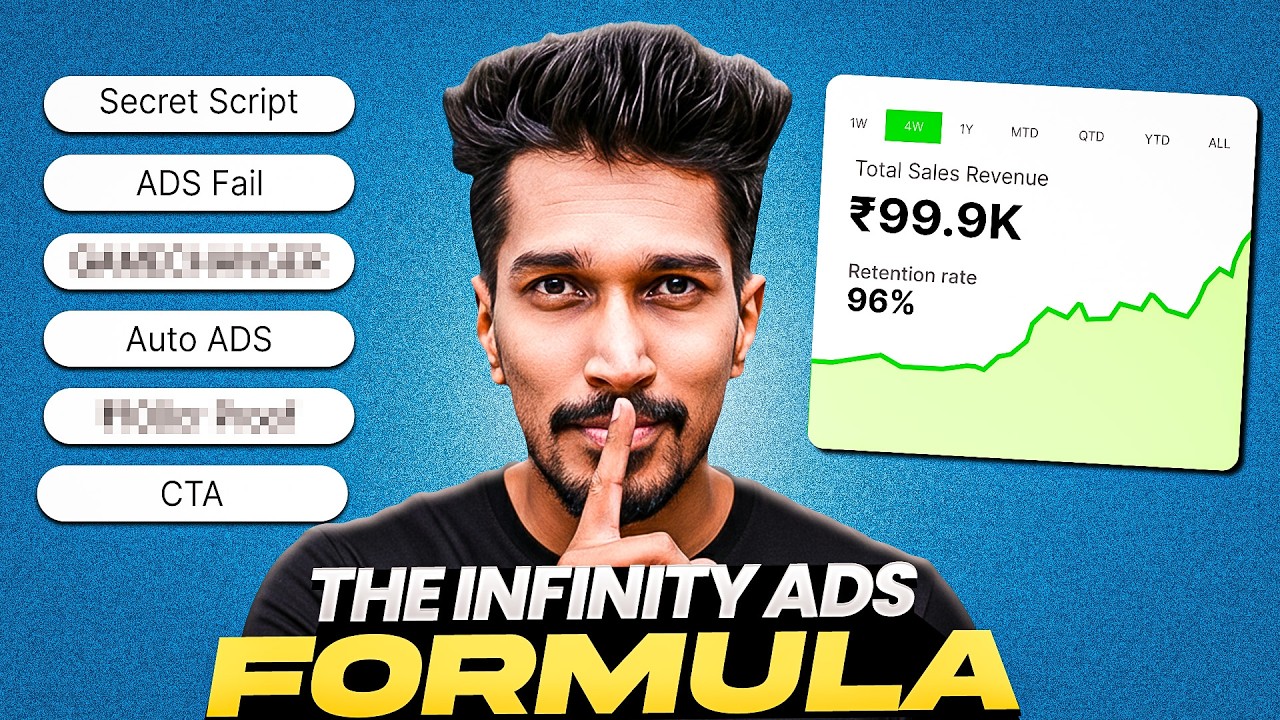 The Only Video Ad Script You&rsquo;ll Ever Need (Word by Word)