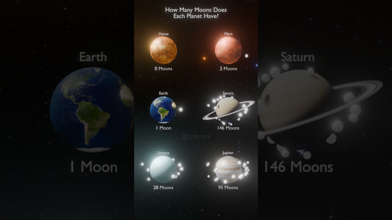 How Many Moons Does Each Planet Have?