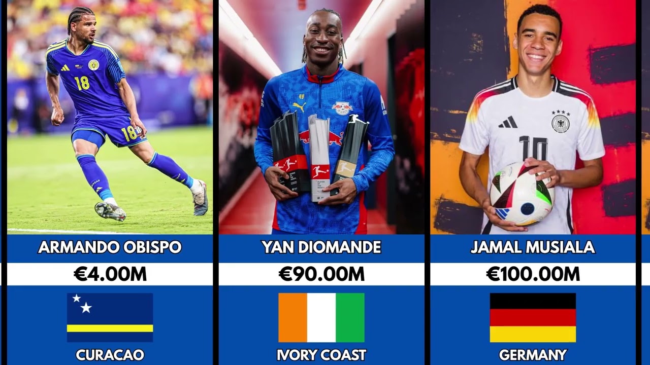 Most Valuable Player from Every 2026 FIFA World Cup Team 💰🌍 | All 48 Nations Ranked