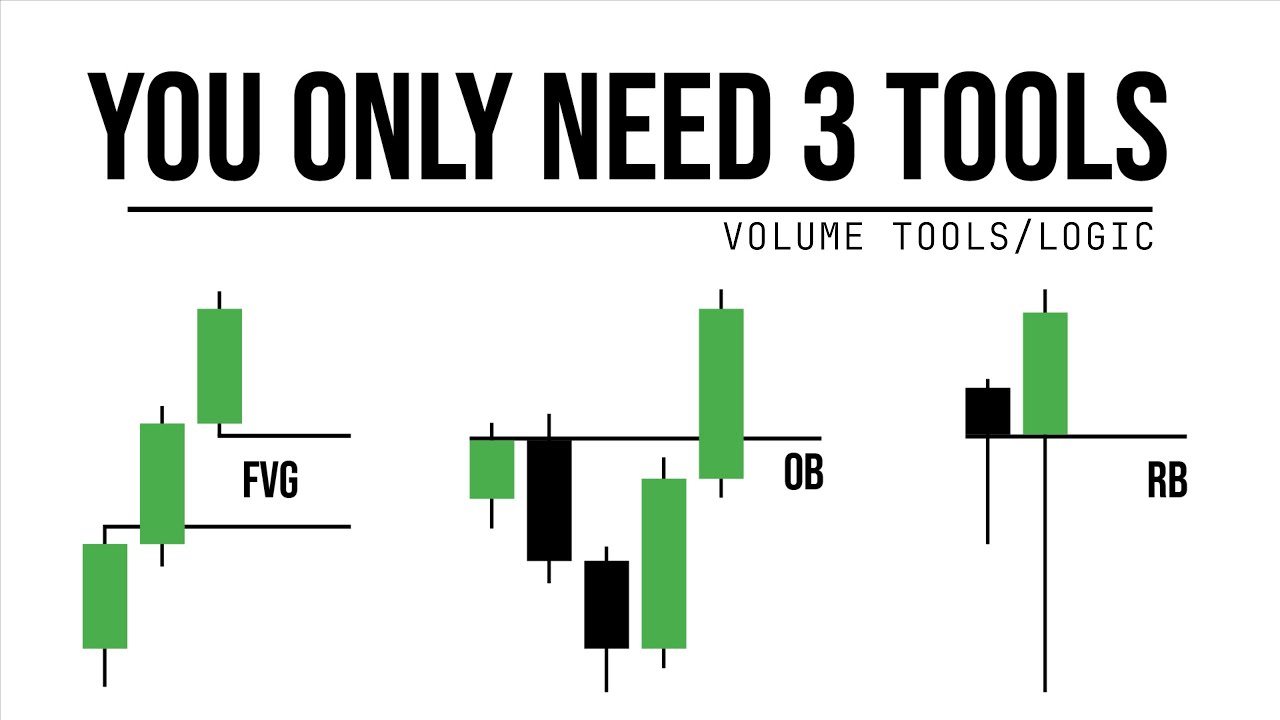 How do ( FVG, OB, RB ) work?