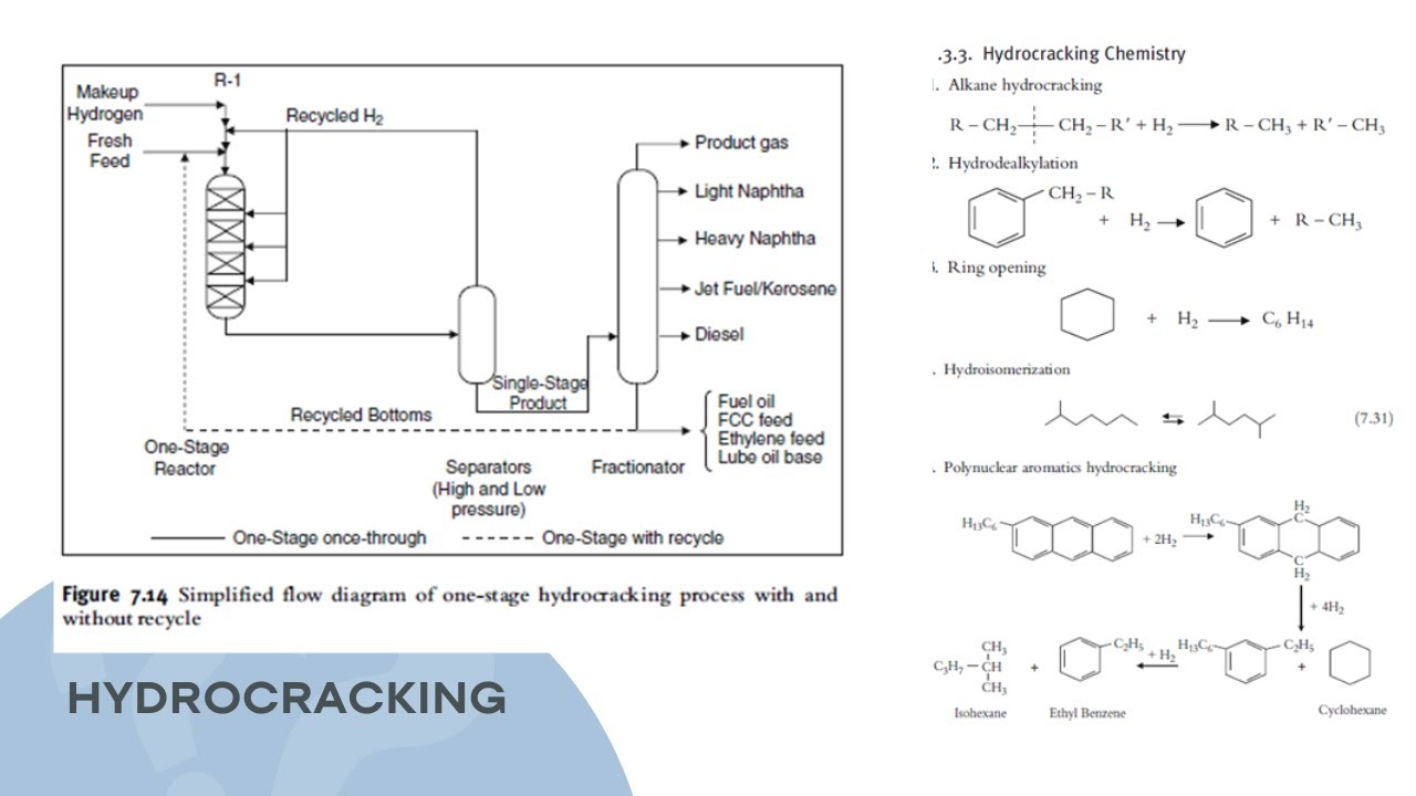 03 Process unit optimization - hydrocracker unit