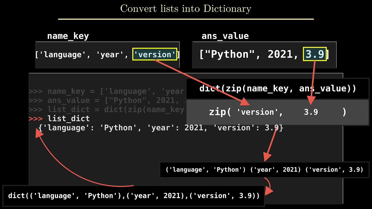 5 useful List Tips and Facts in python  | Explained with Animation (Manim)
