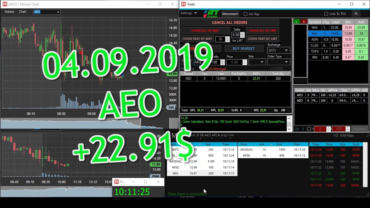 Short AEO (04.09.2019) +21,91$ | Live trading