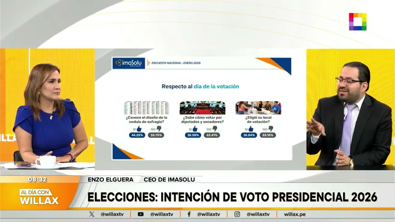 Imasolu revela alta indecisión y liderazgo de López Aliaga - Enzo Elguera en Willax(9/02/2026)
