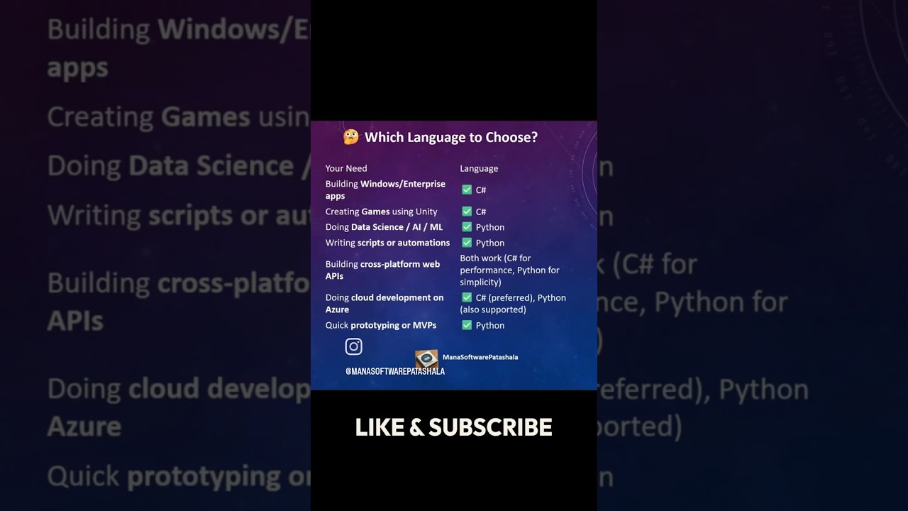 🚨 New Python Series Alert! We&rsquo;re launching an exciting new series on Python in a fun & Easy way 😉