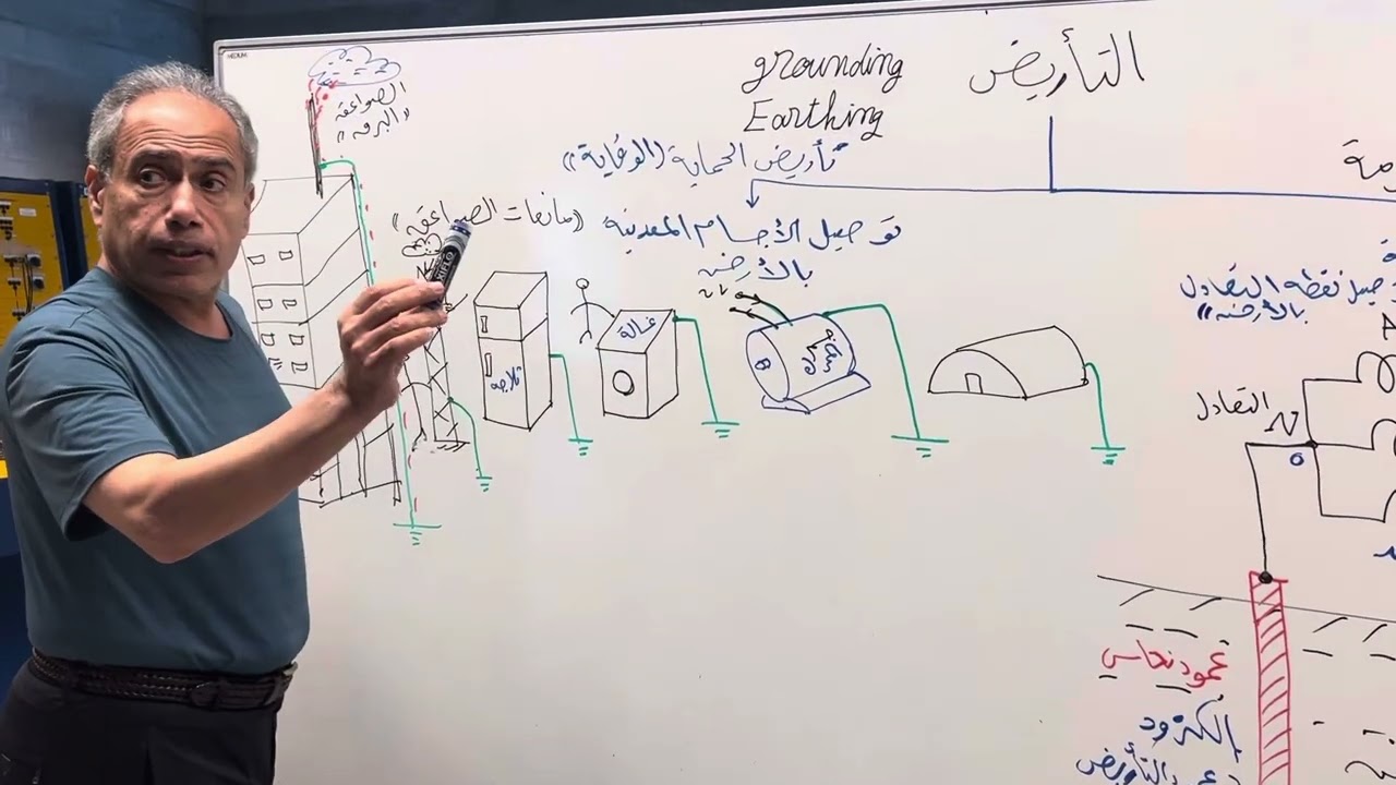 1-مفهوم التأريض (Grounding or earthing)