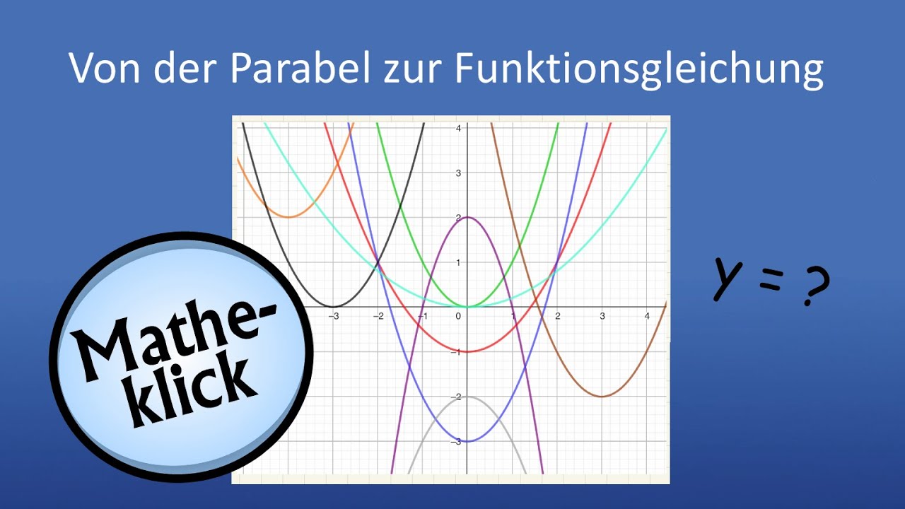 Quadratische Funktionen - von der Parabel zur Funktionsgleichung