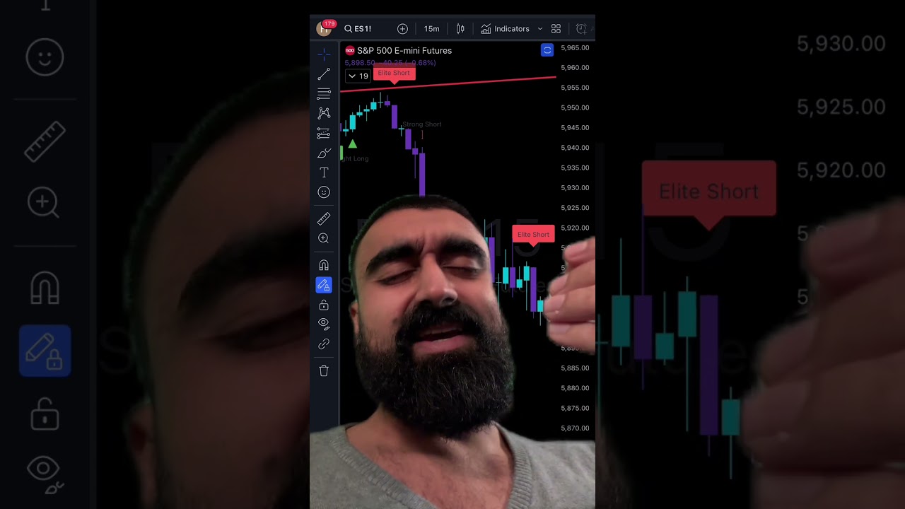 Trading Results Of Indicator! #hamedtrades #stocktrader #optionstrader #optionsmarket #stockmarket