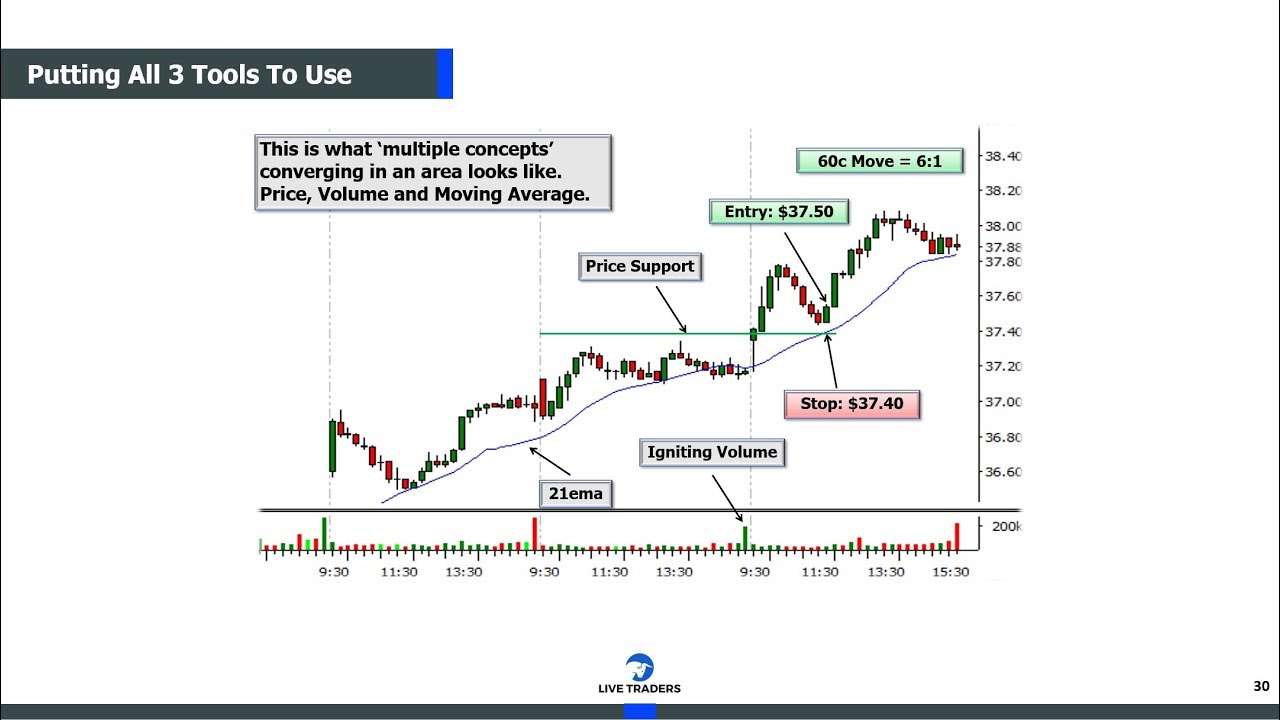 Rigged Markets and Multiple Trading Concepts Revealed!