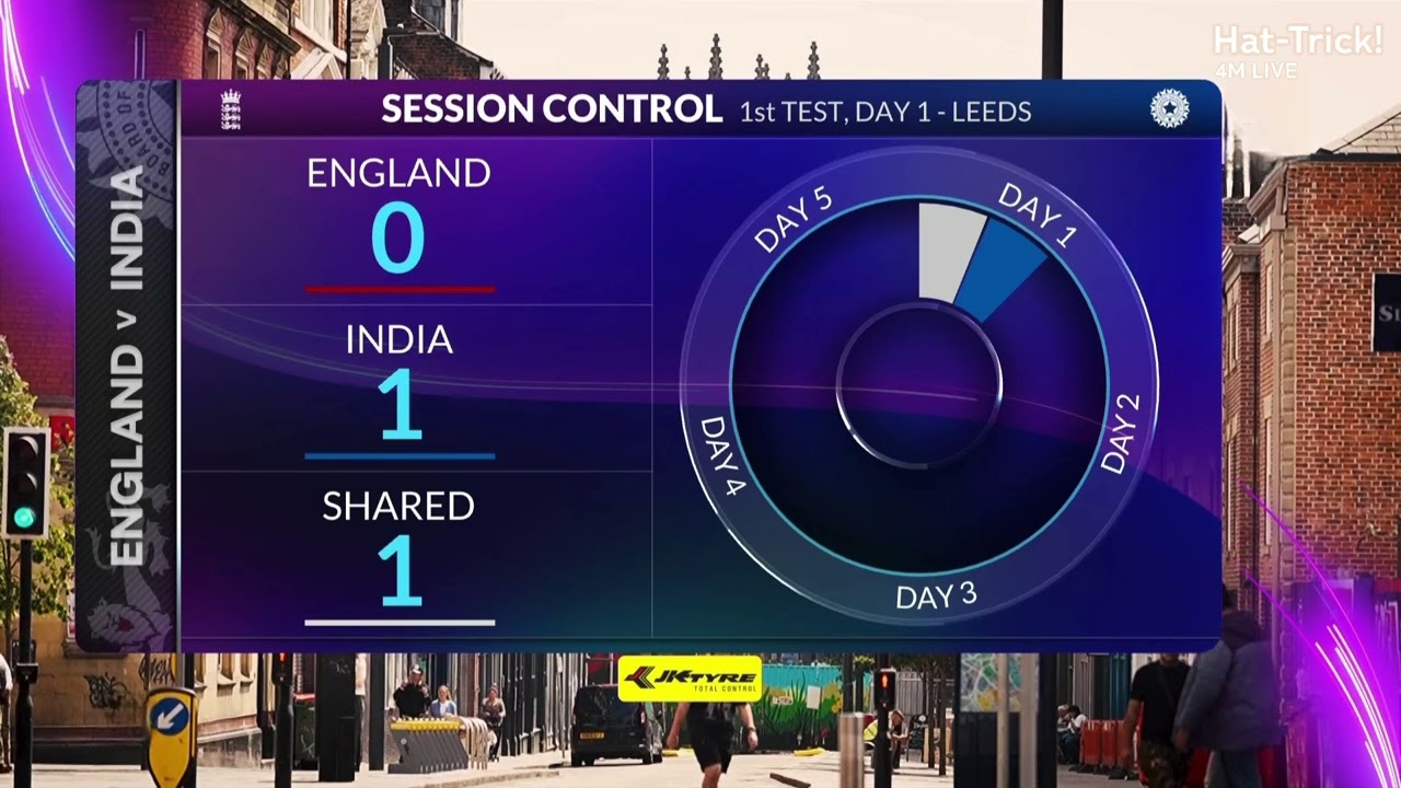 Ind vs Eng Test 2025 Scorecard Music | #indvseng | #engvsind | #yashasvijaiswal