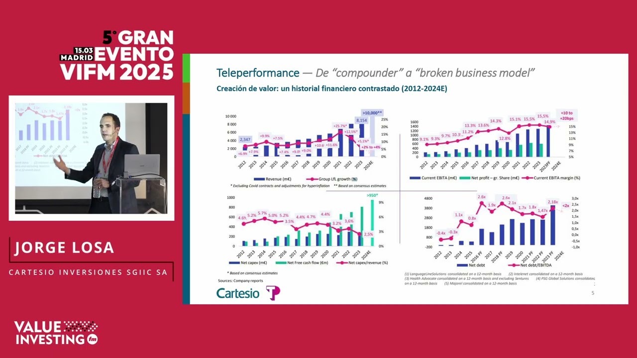 Análisis de Teleperformance, por Jorge Losa de Cartesio Inversiones SGIIC, SA