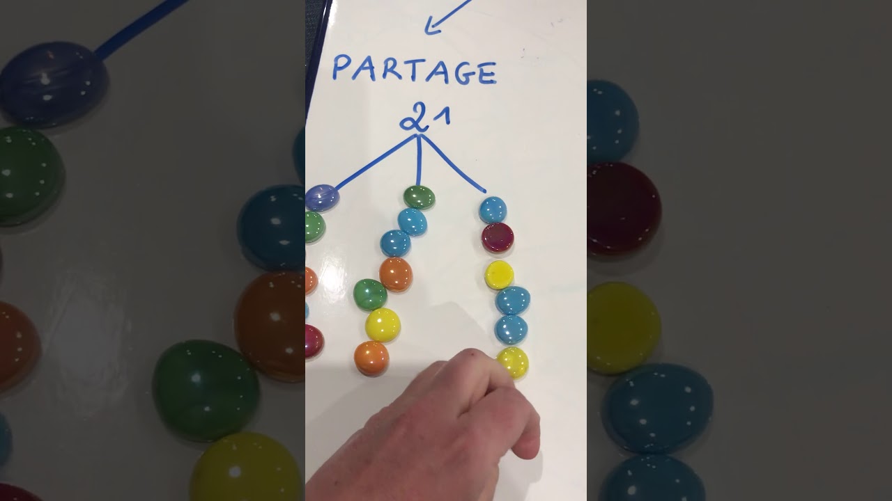 Division partage groupement