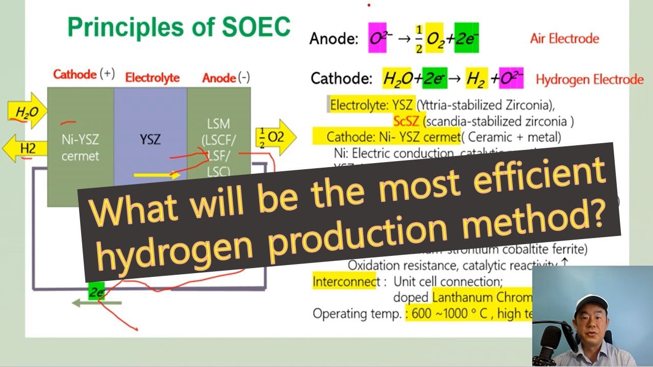 What will be the most popular way to produce green hydrogen?  SOEC (Solid Oxide Electrolysis Cell)
