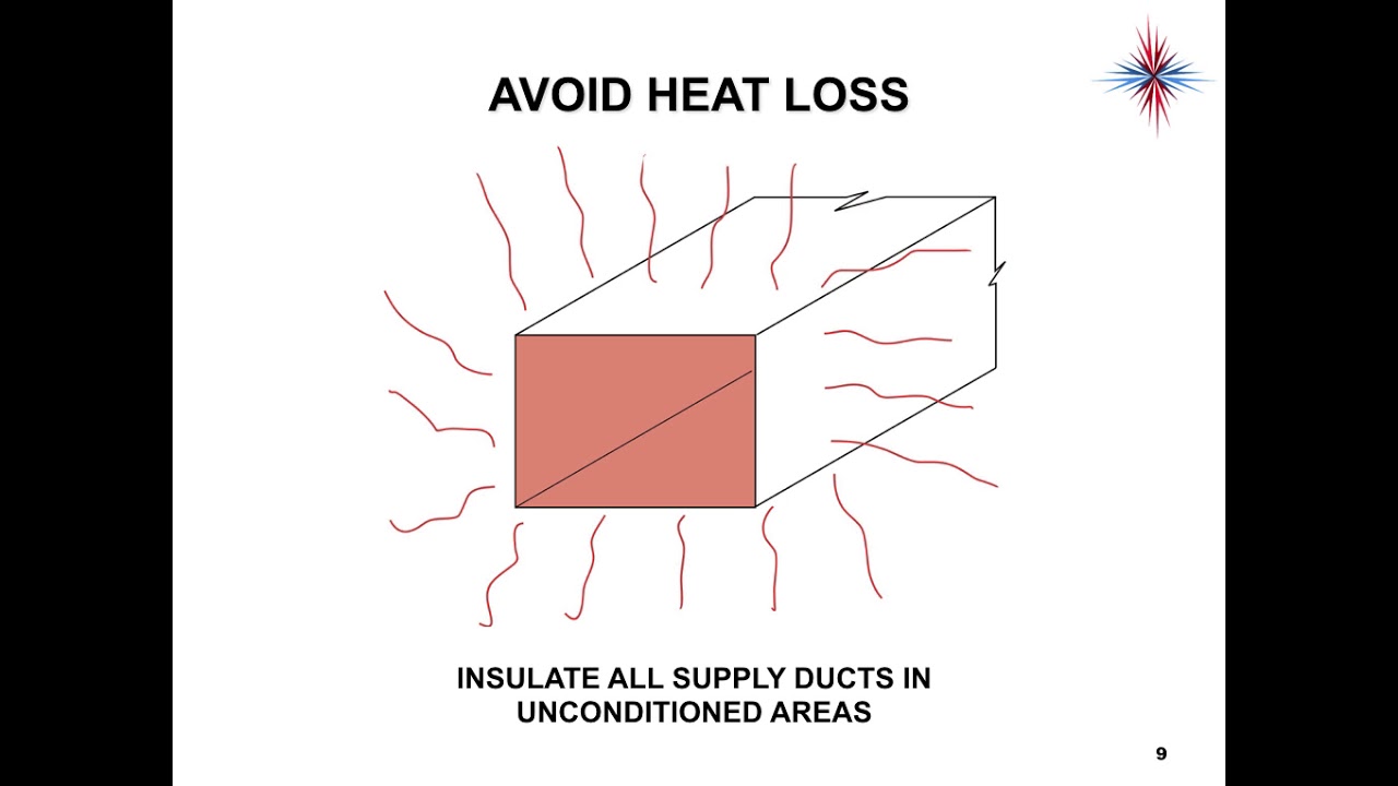 Airflow In Ductwork 8