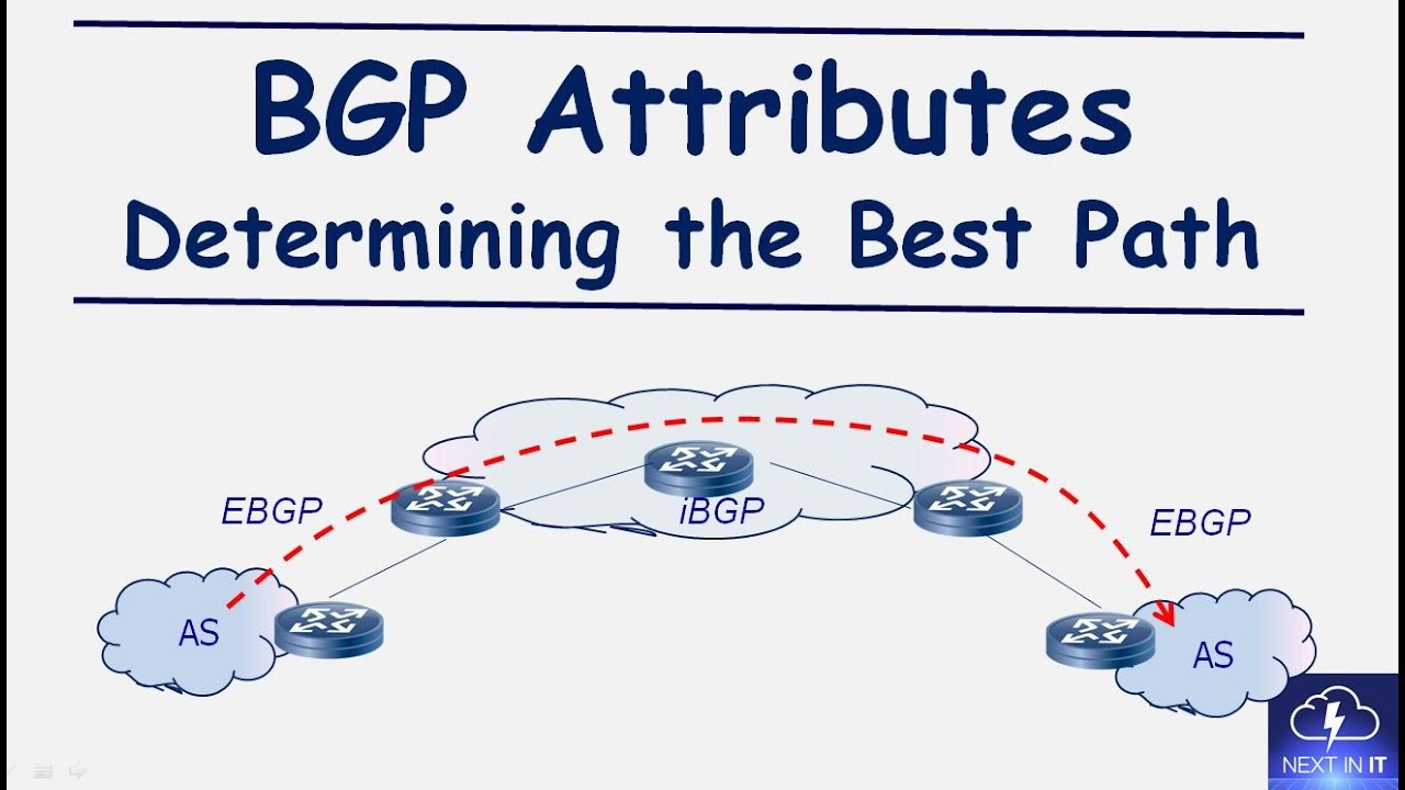 BGP Training - BGP Attributes (Part 5A)