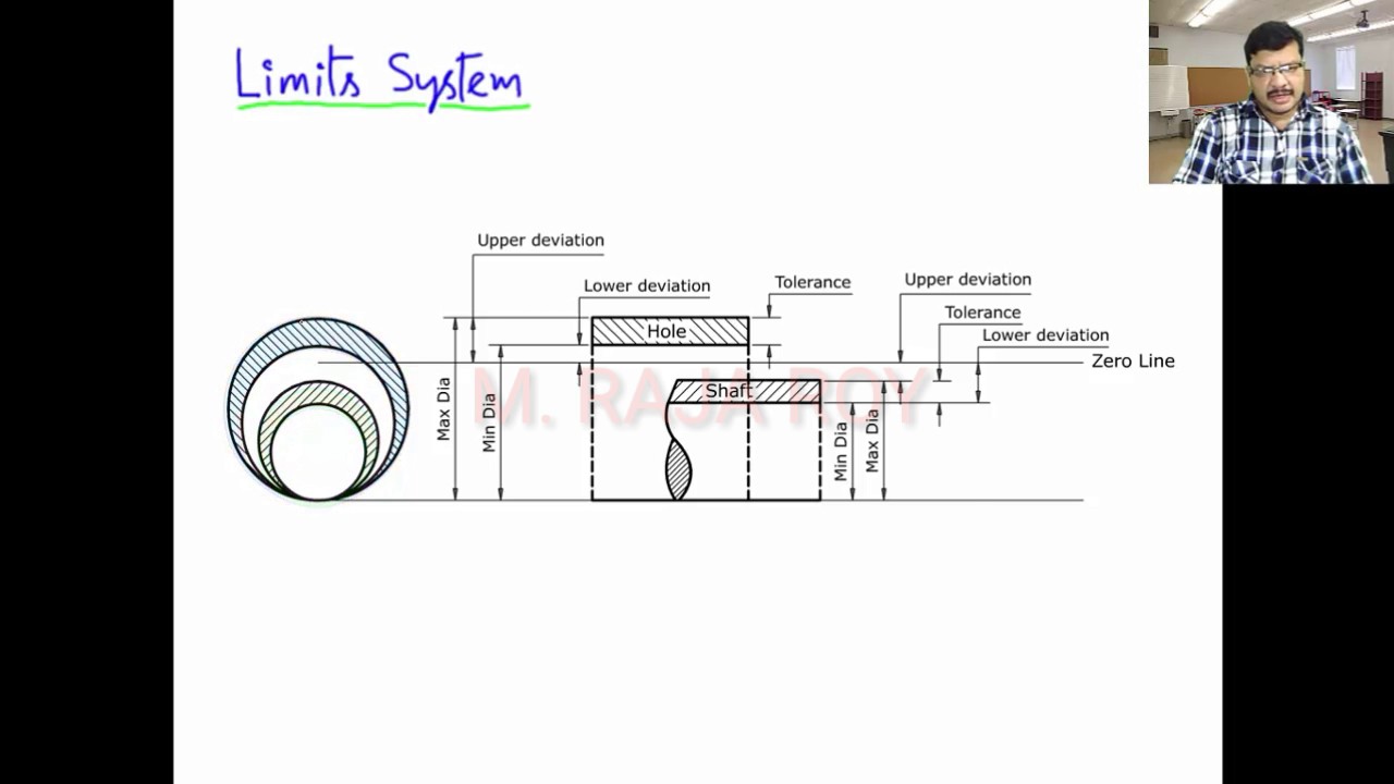 Limits Tolerances and Fits