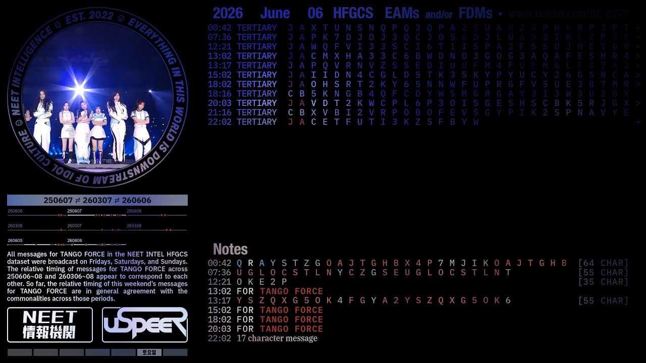 HFGCS TIMECARD 260606