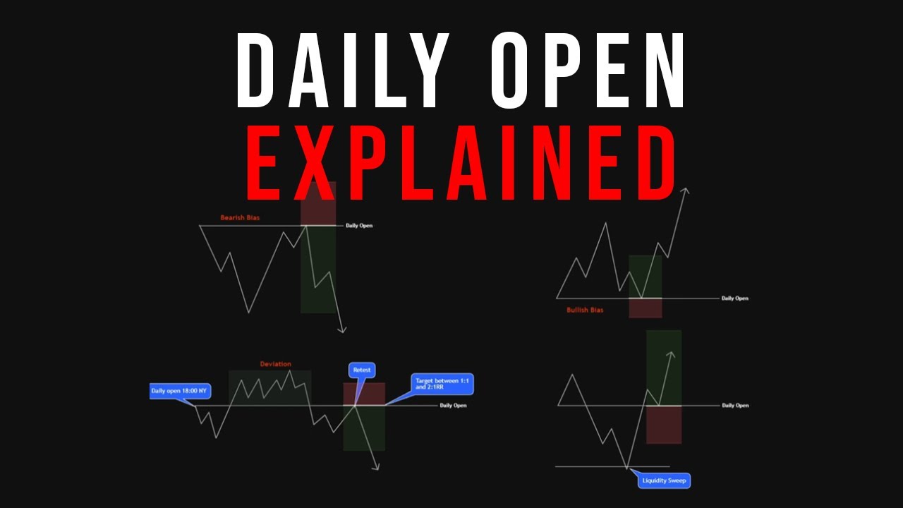 Эта стратегия сделала меня прибыльным трейдером (разбор Daily Open)