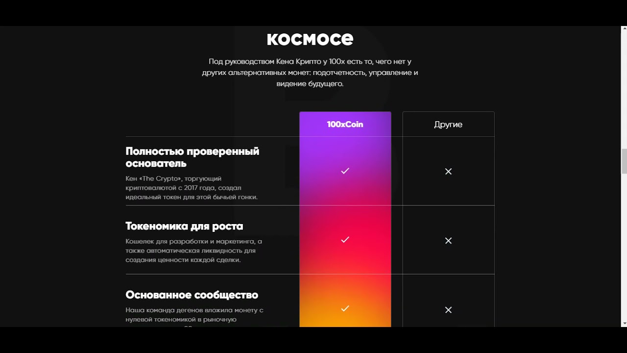 100xcoin   - обзор перспективного проекта