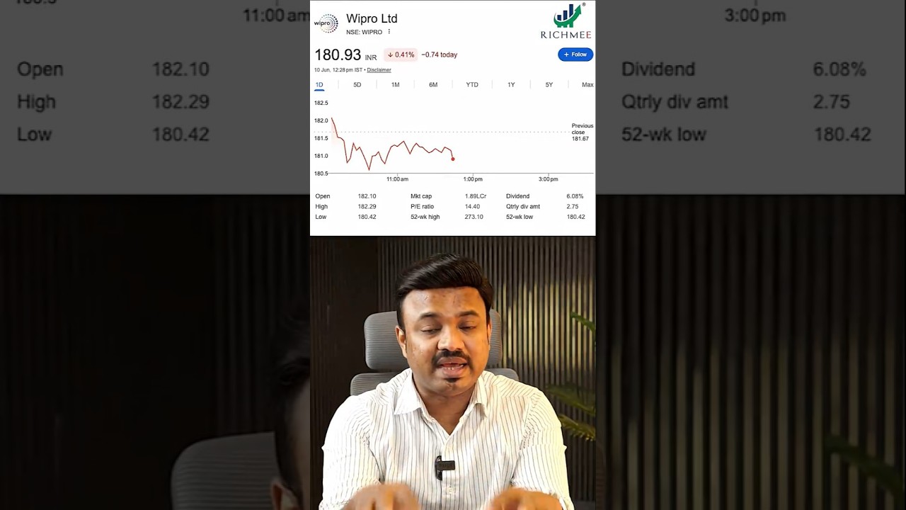 🚨 Wipro to distribute ₹15,000 crore! But why is the stock still falling? Wipro to Distribute ₹15,000 Crore! 😱 #wipro