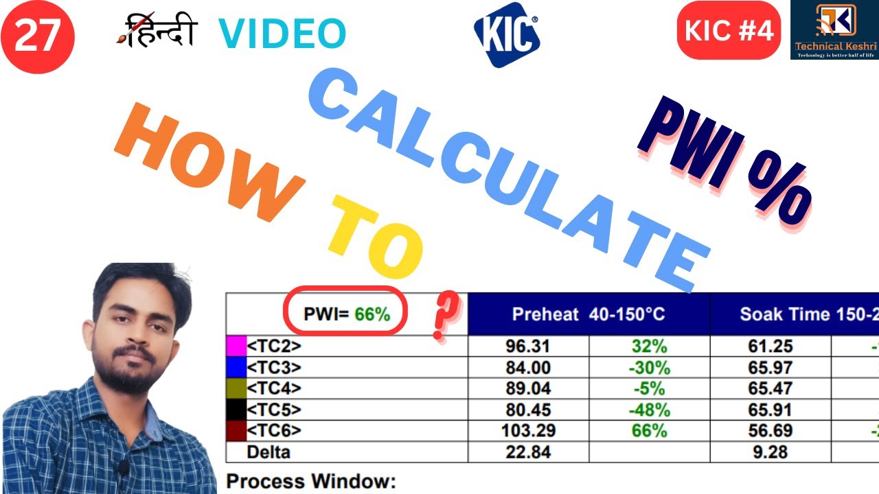 What is PWI in Reflow profile, How to calculate PWI, #smt #profiler #pwi #kic #kicprofiler