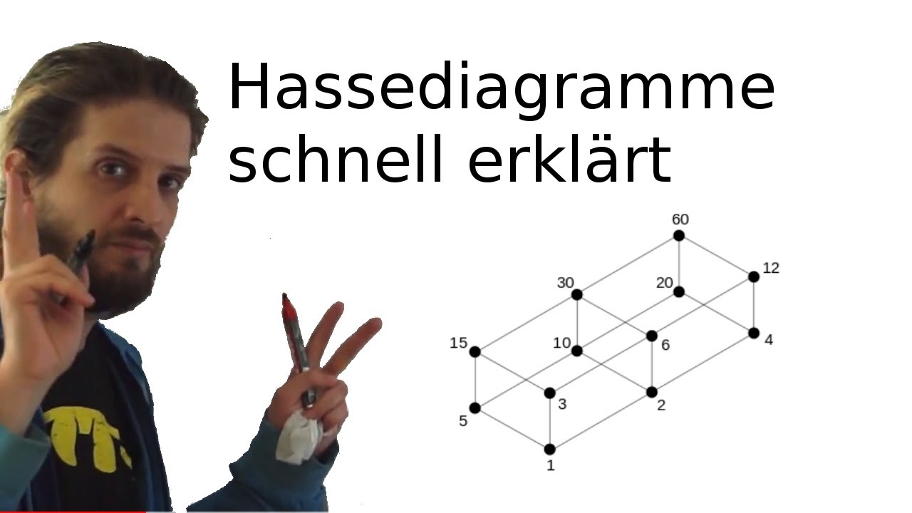 HasseDiagramm: Bedeutung und Rechenschema an einfachen Beispielen erklärt