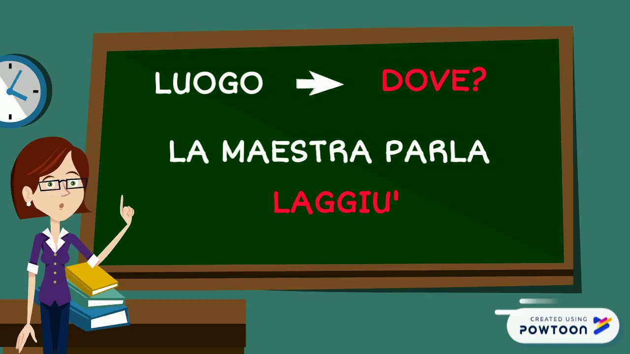 L'AVVERBIO