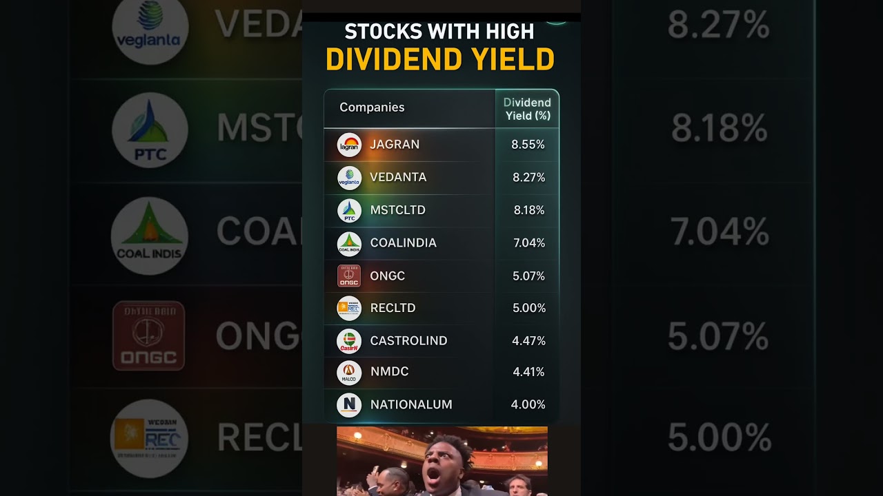 🔥Highest dividend yield stocks 
