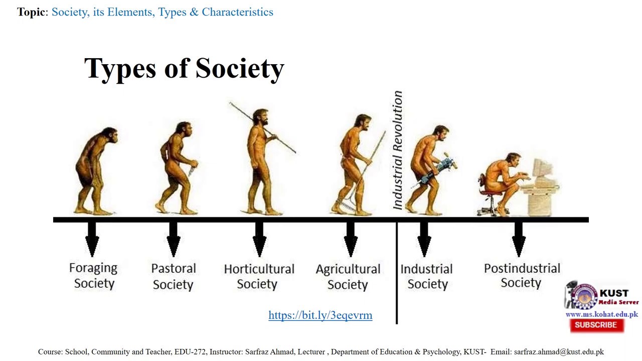 SOCIETY ITS ELEMENTS TYPES AND CHARACTERISTICS