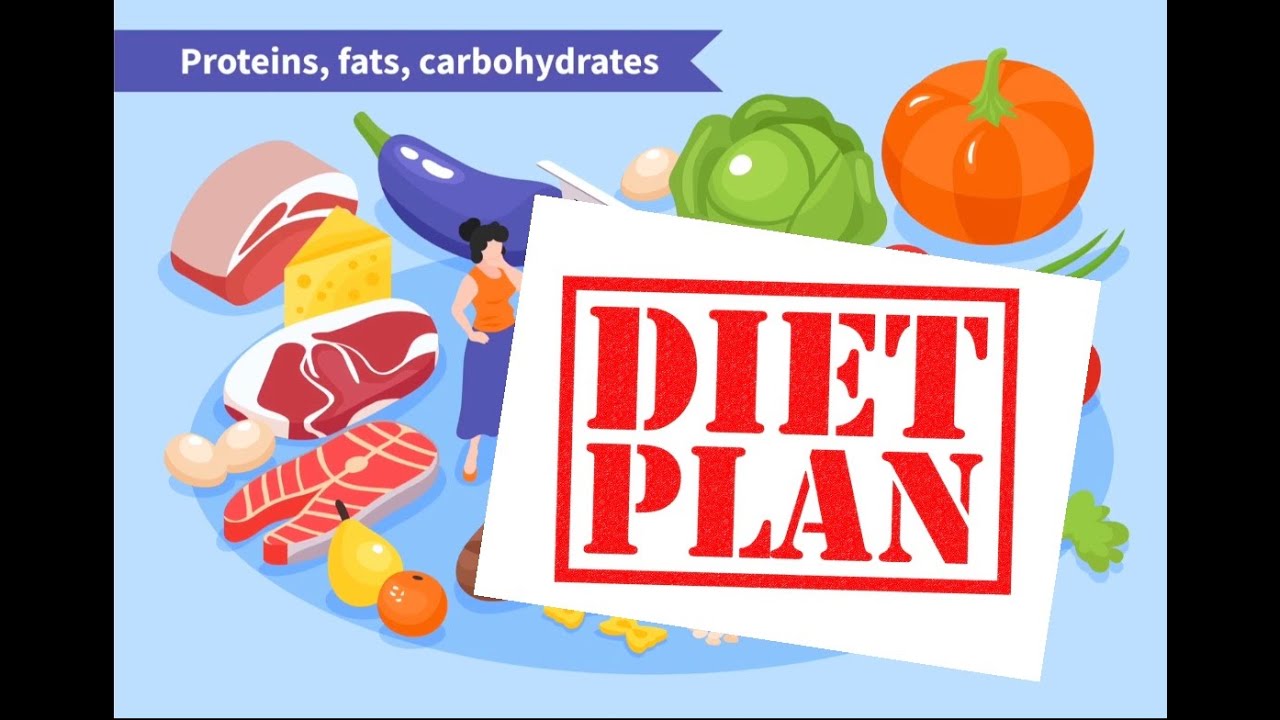 Customized Diet Meal Plan
