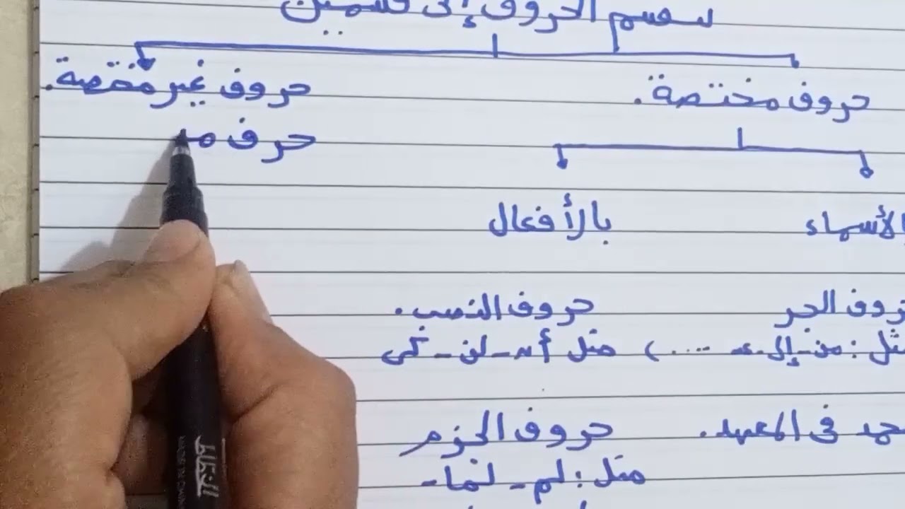  ألفية ابن مالك الدرس الخامس علامات الحرف للأستاذ هانى أبوعالية للتواصل والاستفسار ٠١٠٢٤٧٠٣٣٦٦