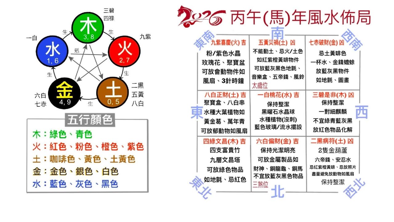 2026風水佈局