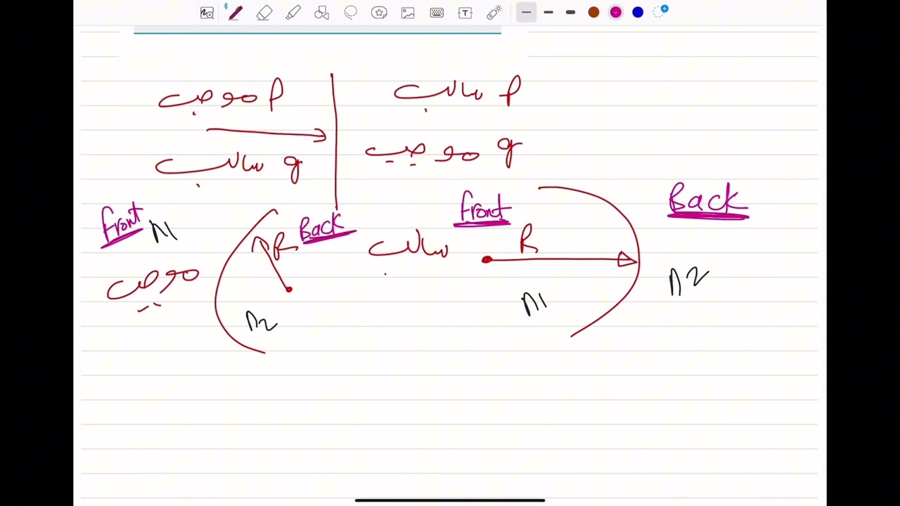 Summary of Images Formed by Refraction on spherical surfaces and solved problems