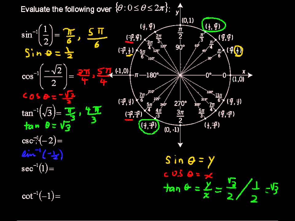 The Inverse Trigonometric Functions - Precalculus Tips
