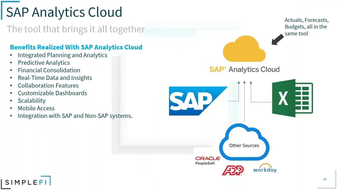Master Scenario Planning with SAP Analytics Cloud