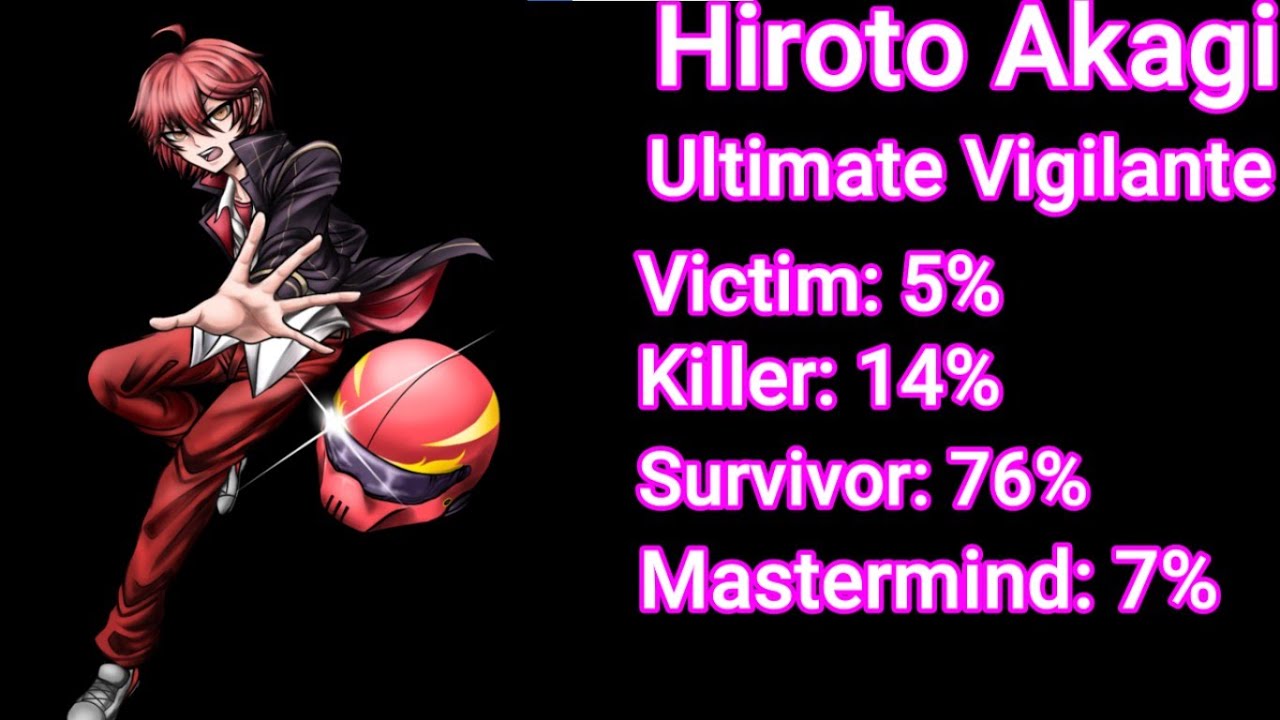 Brave Danganronpa: CP | Characters & Predictions