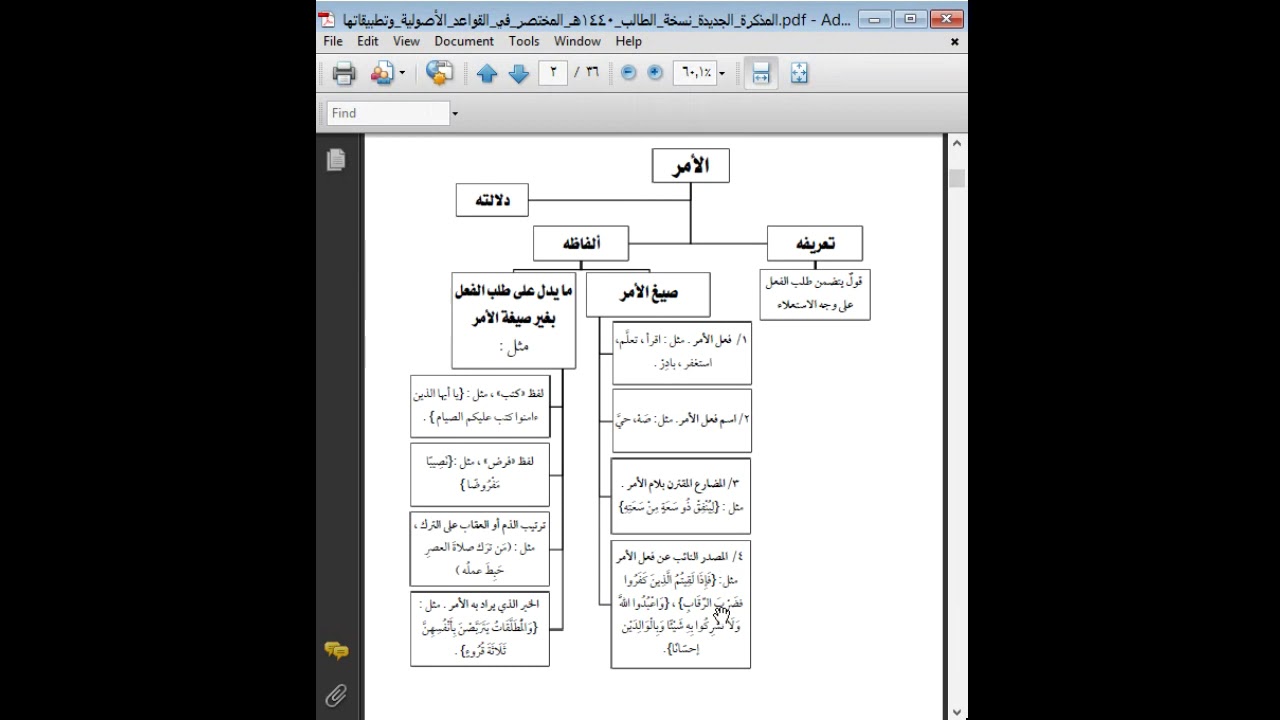 دورة: تطبيقات أصولية   د.أيمن الحبشي (1)