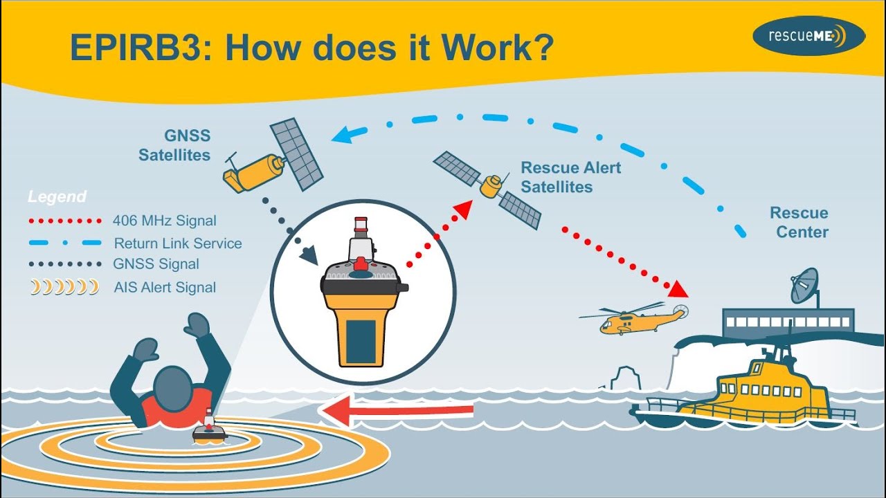 What is an EPIRB? Radio operator notes.
