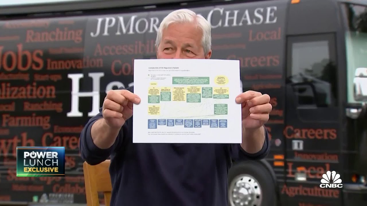 JPMorgan's Jamie Dimon: We don't recalibrate regulations and it slows growth
